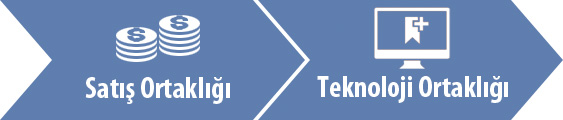 iş ortaklığı